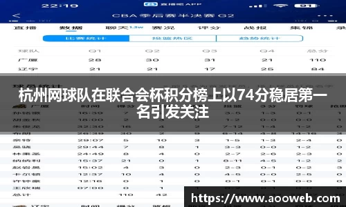 杭州网球队在联合会杯积分榜上以74分稳居第一名引发关注
