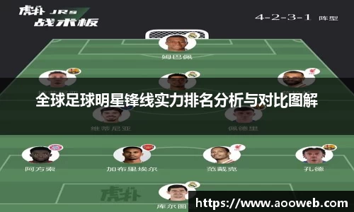 全球足球明星锋线实力排名分析与对比图解