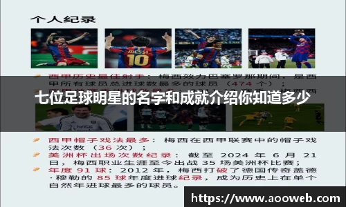 七位足球明星的名字和成就介绍你知道多少