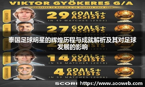泰国足球明星的辉煌历程与成就解析及其对足球发展的影响